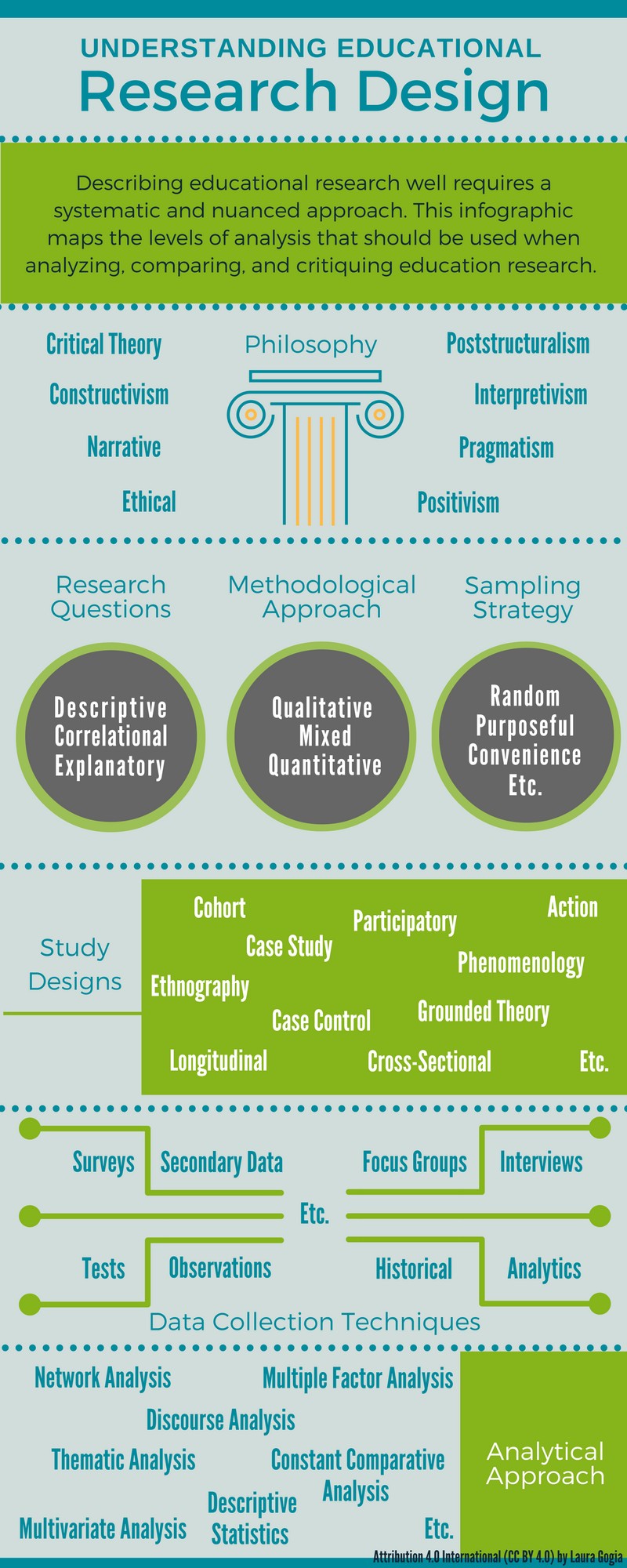 describing-research-design