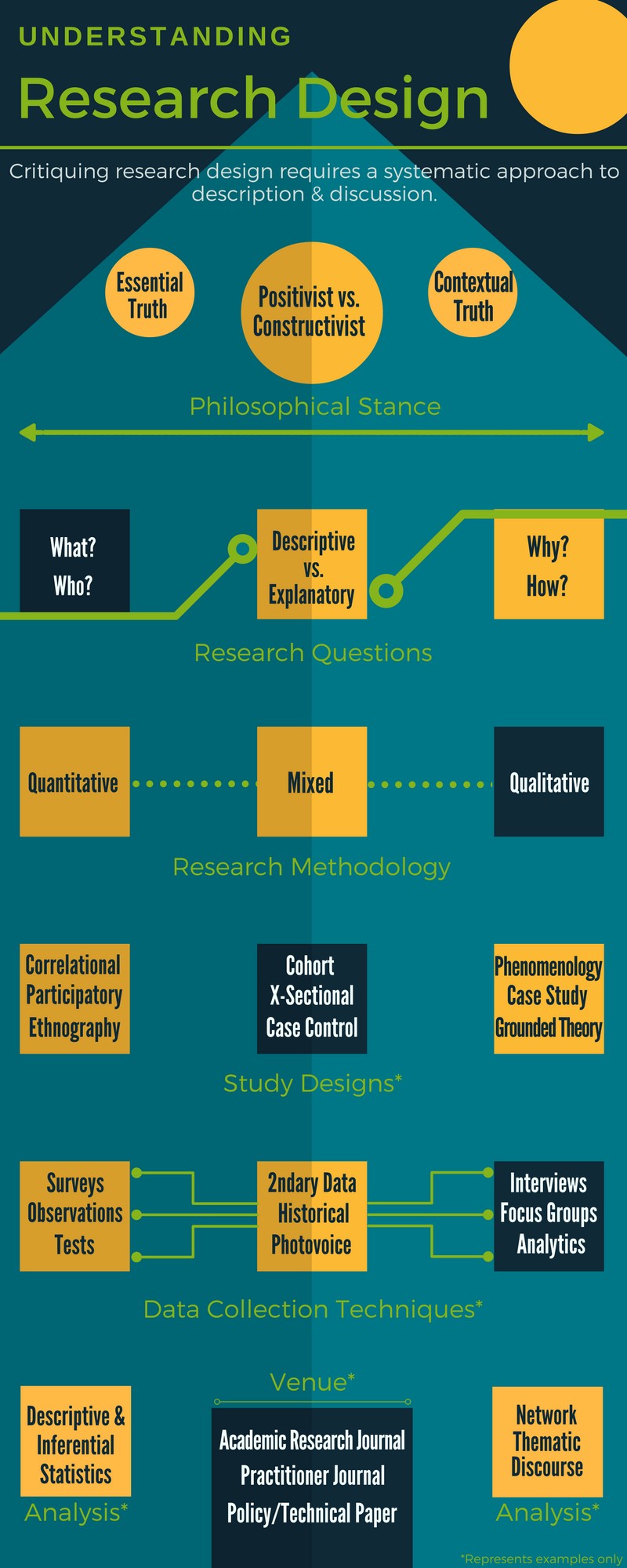 Describing Research Design.png