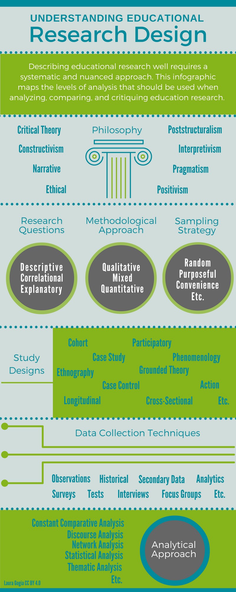 describing-research-design-2