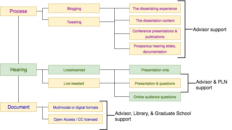 lauras-open-with-institutional-supports